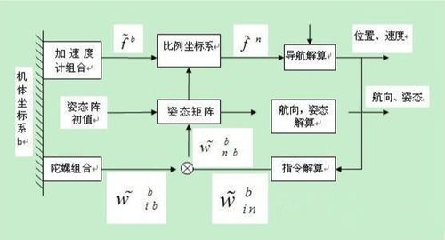 ros 机器人系统设计 urdf机器人建模