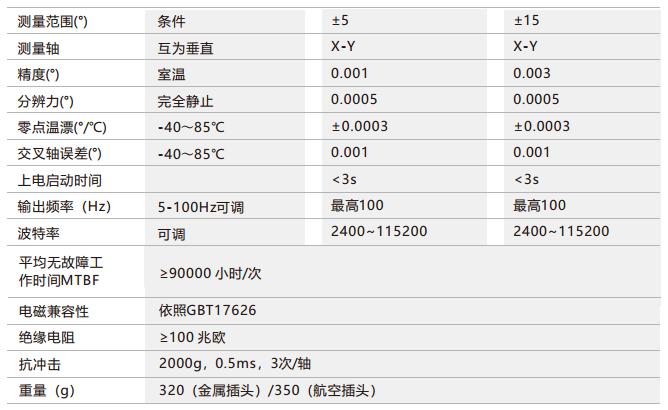 惯性姿态传感器成为各行各业的安全卫士