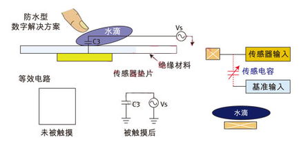 面向手持移动设备的触摸传感技术解析