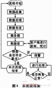 传感器网络在环境监测中的应用