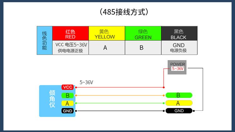 sindt01双轴倾角传感器姿态角度测量角速度震动modbussindt02ttl双轴