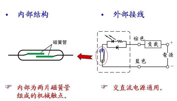 什么是气缸传感器气缸传感器的工作原理以及接线图