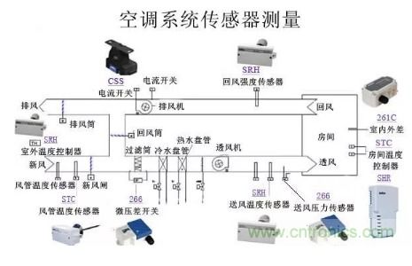 介绍传感器与检测技术特点与应用 11