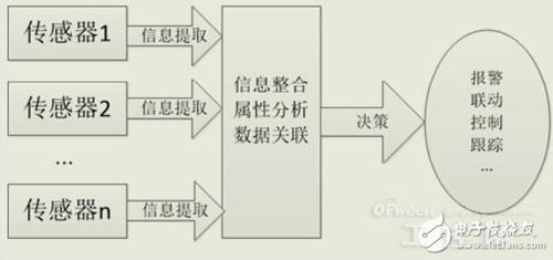 激光跟踪仪,什么是激光跟踪仪 激光跟踪仪的最新报道