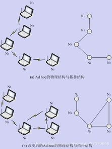 物联网 传感器 智能传感网与无线传感器网络技术