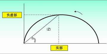 阻抗测量方法在传感器技术中地应用