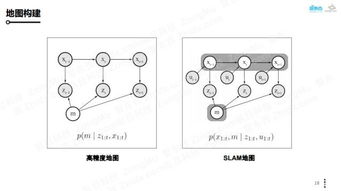 如何打造可大规模量产的自主代客泊车系统 纵目科技智能交通事业部总经理王凡给出了答案