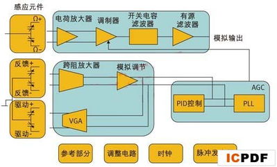 推动创新型消费电子应用发展的MEMS传感器