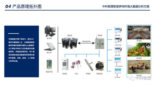 CASNMC智慧养殖环境大数据监测分析平台介绍