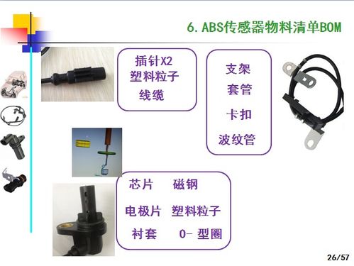 汽车ABS轮速传感器产品技术制造和应用 上篇