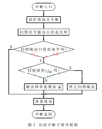 多路振弦传感器的扫频激振技术