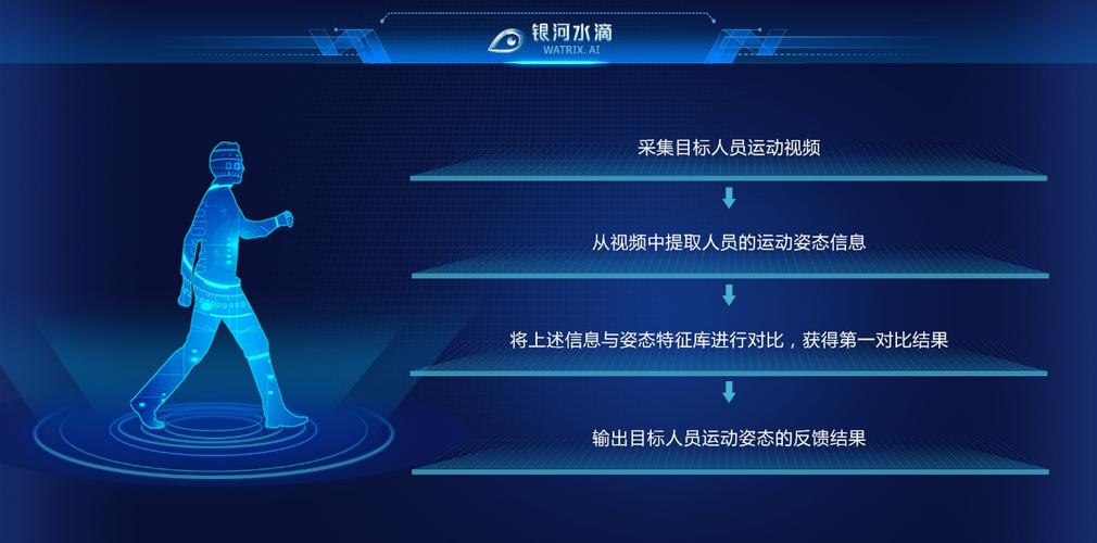 运动姿态评估方法流程示意图