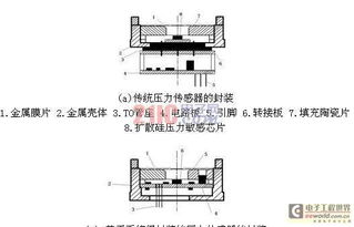 基于系统级封装技术的车用压力传感器