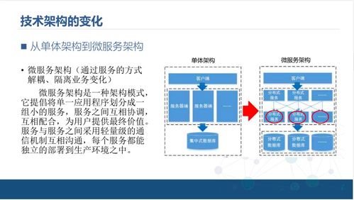 中台产品经理 企业中台技术架构解决方案