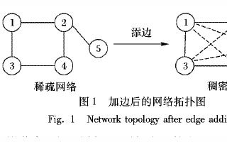 盘点新传感器技术在现代机器人中的应用