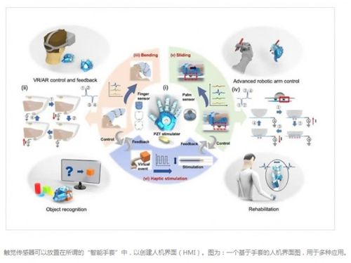 未来手术机器人中多种传感器技术的精确应用