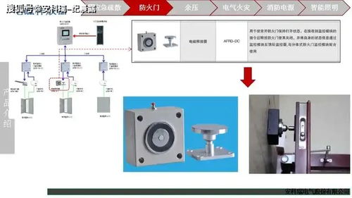 安科瑞 解决方案 消防产品解决方案及上图方案