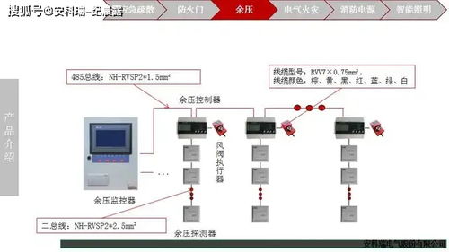 安科瑞 解决方案 消防产品解决方案及上图方案