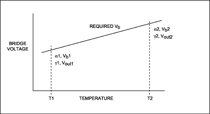 Sensor Temperature MEMS 传感技术