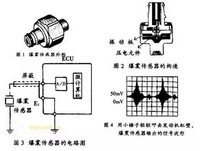 汽车传感器位置功能顺口溜,好记易懂