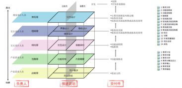 破解纠结症 决策的时候犹豫不决,如何破