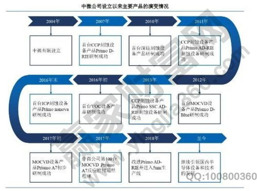 中微半导体上市了吗,中微半导体公司主营产品及经营数据