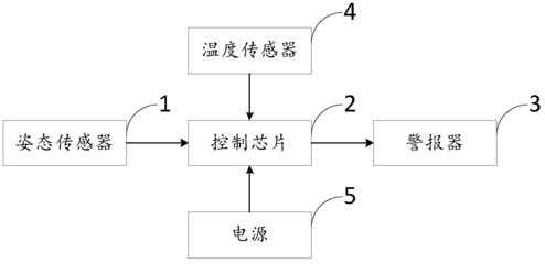 【一种姿态矫正装置专利查询】专利号|摘要-企查查