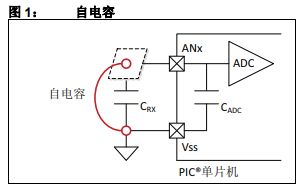 解决mtouch触摸传感器抗水性技术的详细说明中文资料免费下载