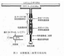 无线传感器网络中的整流天线技术和时间反演算法的研究现况如何