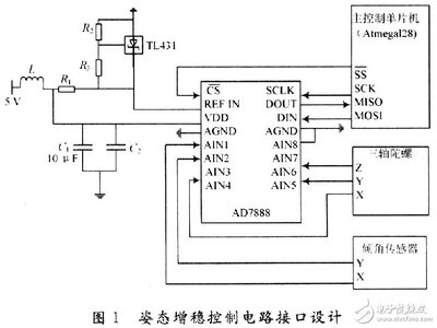 全姿态增稳控制系统:意在改进无人机的稳定性