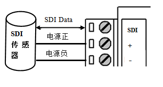 维特智能4g远程物联姿态三轴加速度角度传感器wt901iot-lte