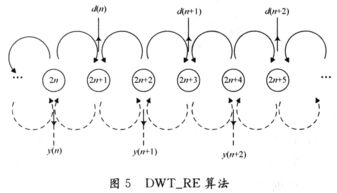 常用的无线传感器网络数据融合算法有什么优缺点