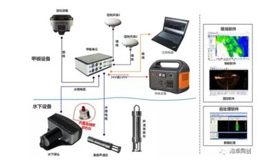 来了,水下三维地形获取利器-海卓MS400P(小精灵)多波束测深仪