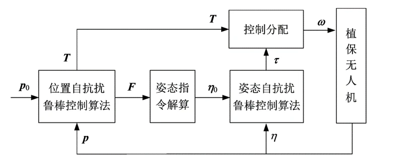 北斗自寻路植保无人机