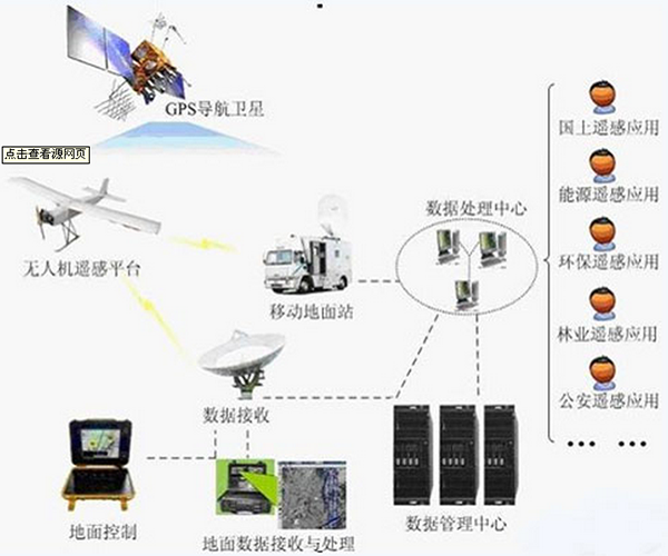 盘点那些惊爆眼球的无人机新品 - 电子技术 - 电子发烧友网