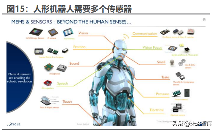 机器人行业专题报告:人形机器人,开启新长征