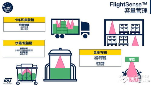 10多亿颗tof传感器用在了哪里