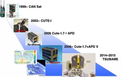 让深度学习飞向星辰大海,东京研究员将新型传感器送入太空