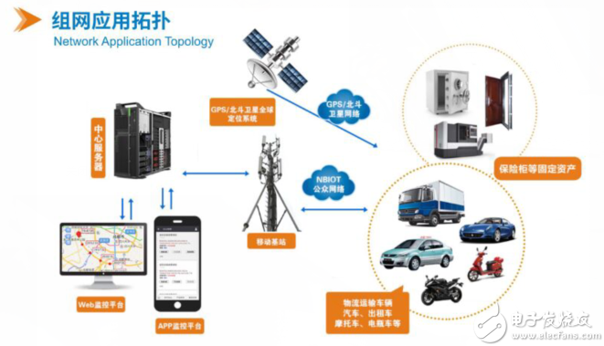 姿态传感器-专为防盗设计,采用gps 北斗双模定位-电子发烧友网